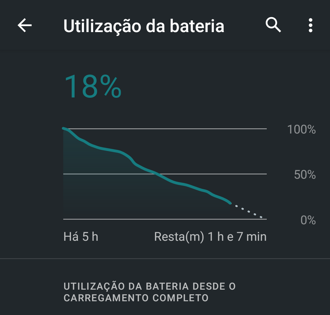 Gráfico de utilização de bateria, dos 100% aos 18% em 5h.