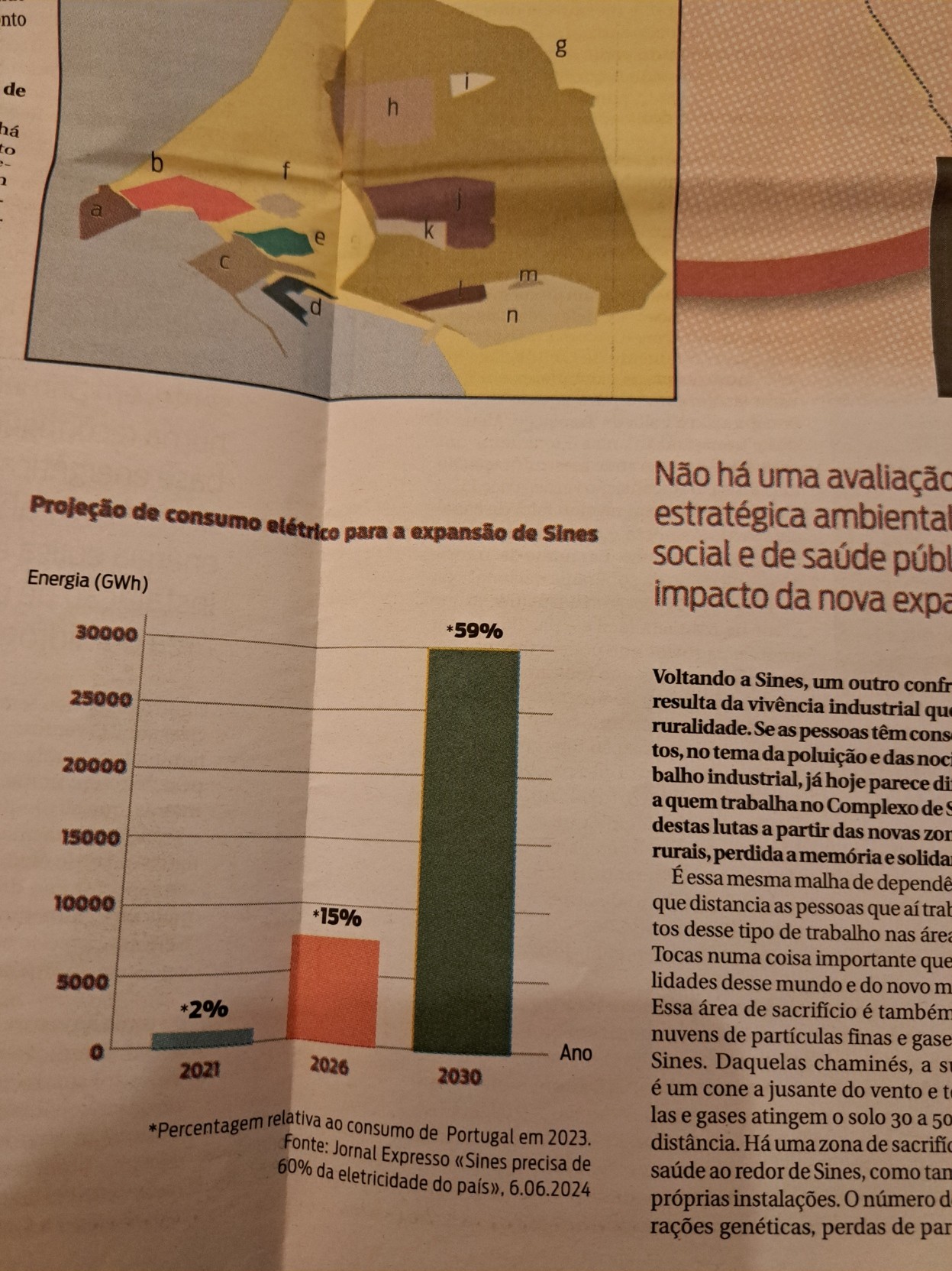 O gráfico referido e descrito no toot